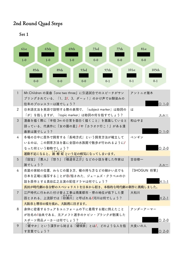 1・2・3 part 2 記録集