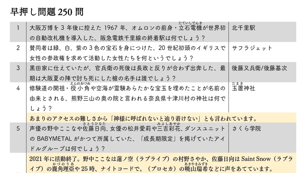 幾千の刻の欠片