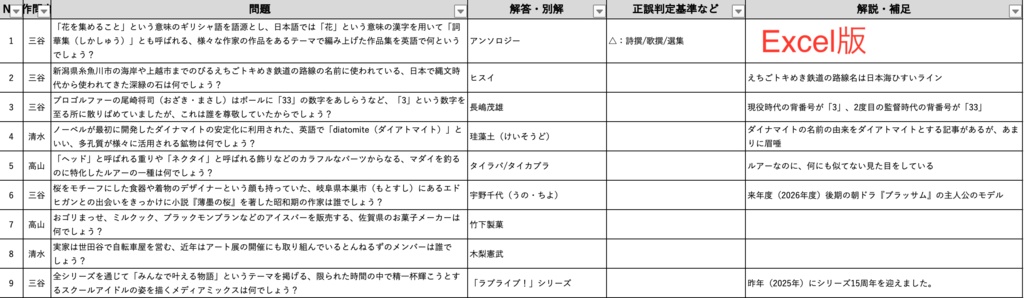 桜花爛漫 記録集