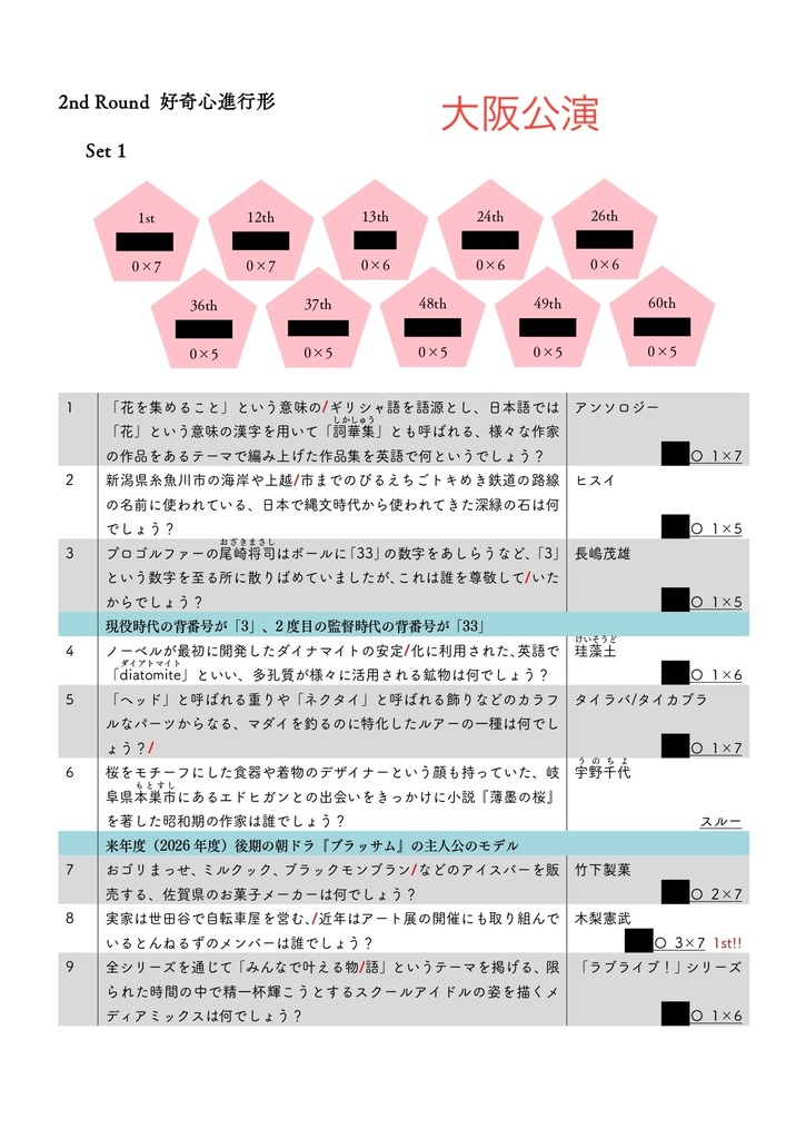 桜花爛漫 記録集