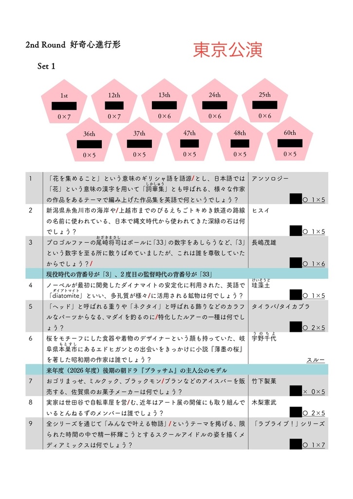 桜花爛漫 記録集