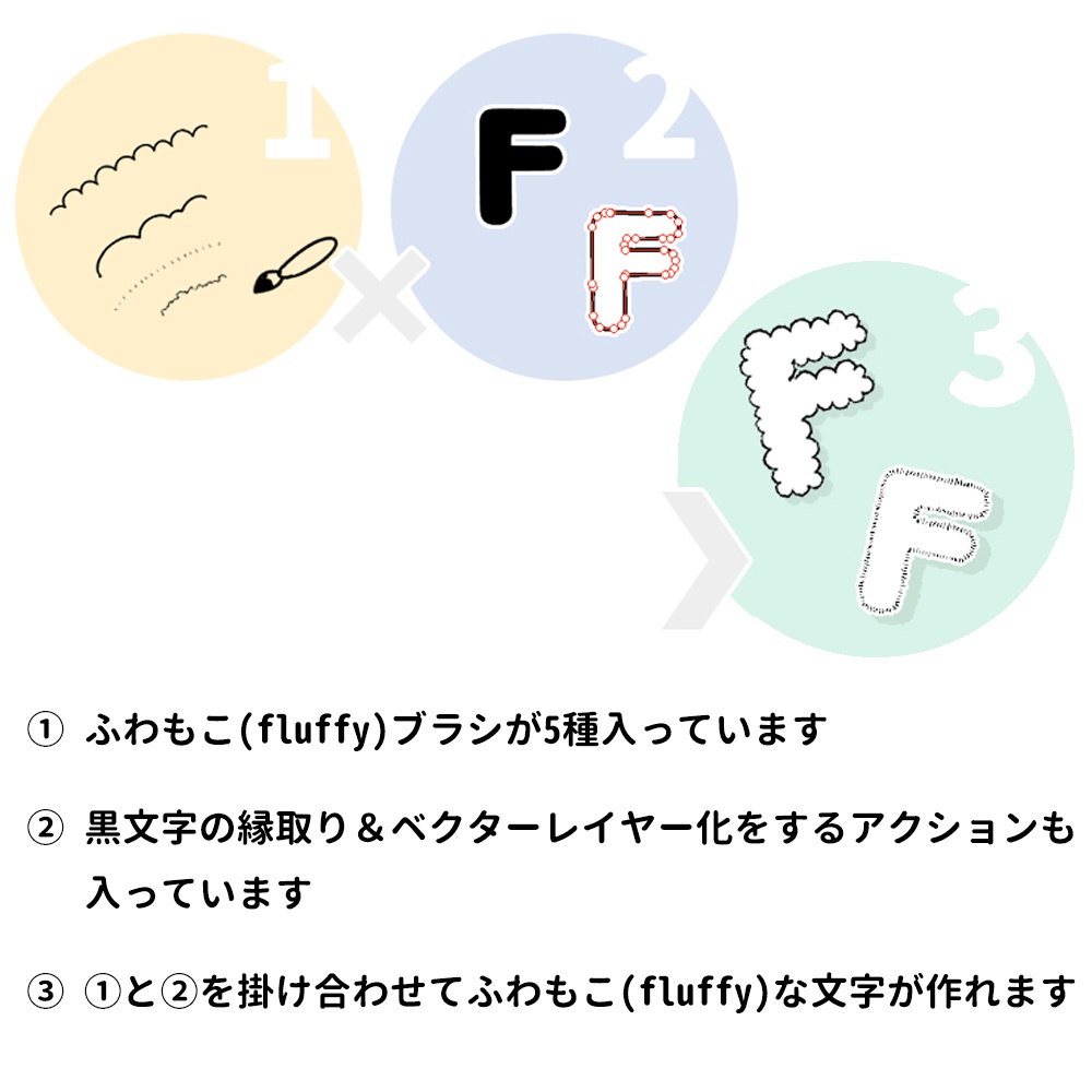 クリスタで作る!【ふわもこ文字】作成キット