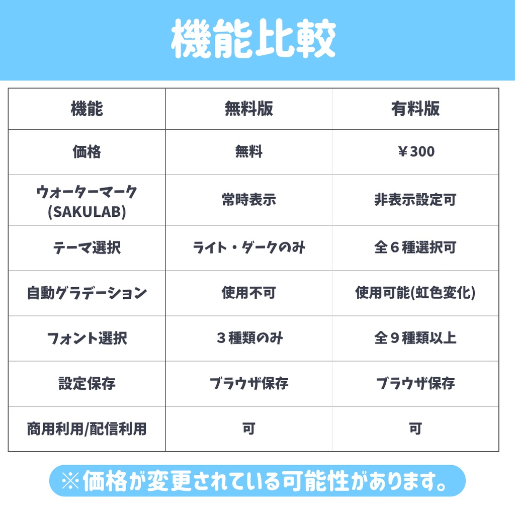 【配信ソフト対応】SAKULAB Ultimate Clock Pro