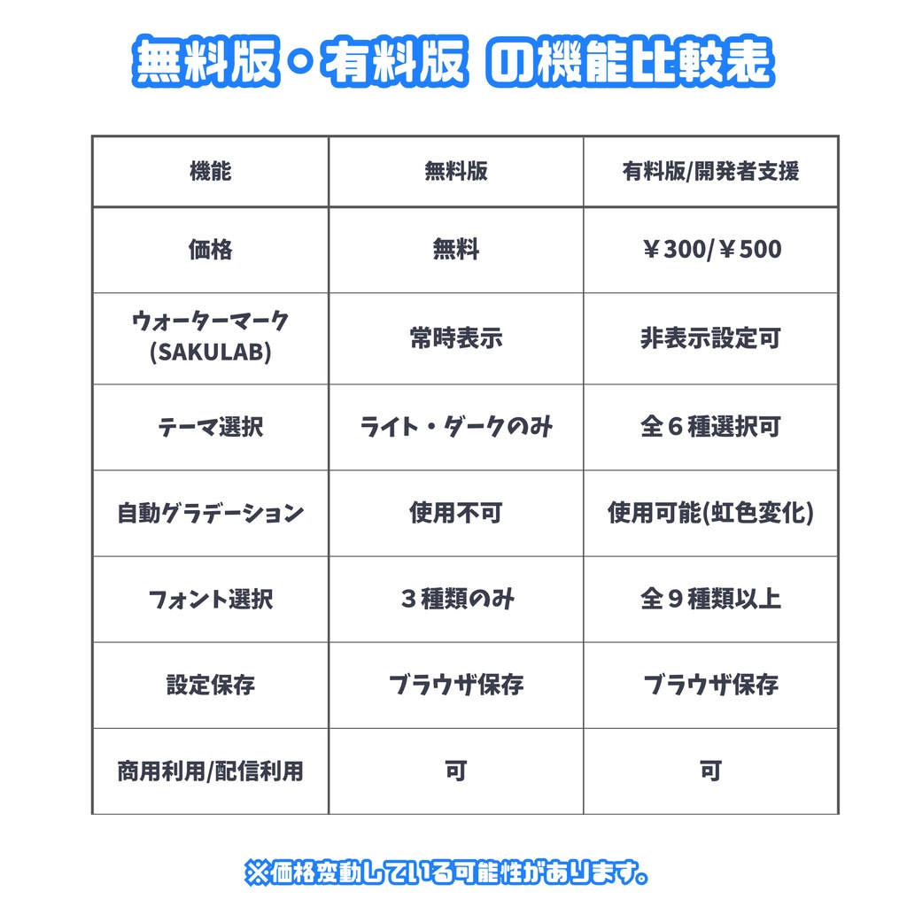 【無料版あり】SAKULAB Ultimate Clock Pro