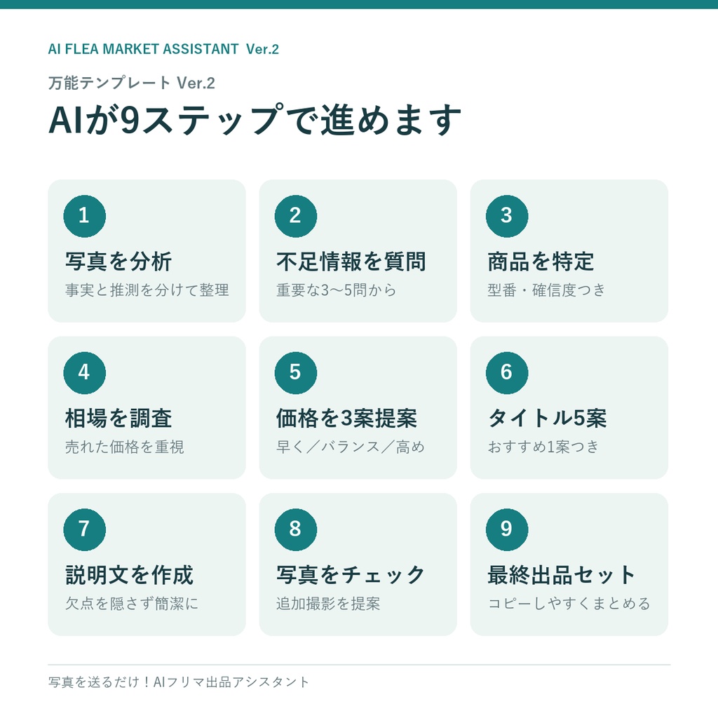 写真を送るだけ!AIフリマ出品アシスタント|万能テンプレート+目的別11種