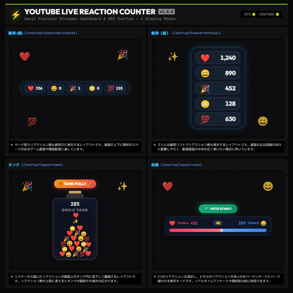 Youtube Live Reaction Counter