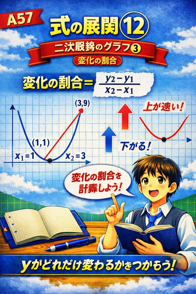 中3数学 A57｜因数分解⑥：たすきがけ応用①（係数が大きい場合）フルカラー図解
