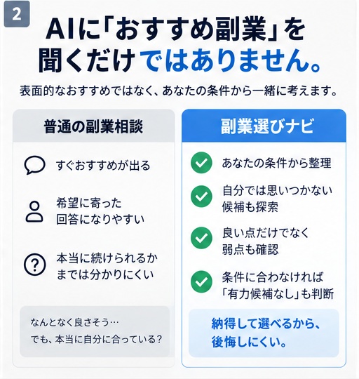 副業選びナビ|AIで自分に合う副業を調査・比較・体験