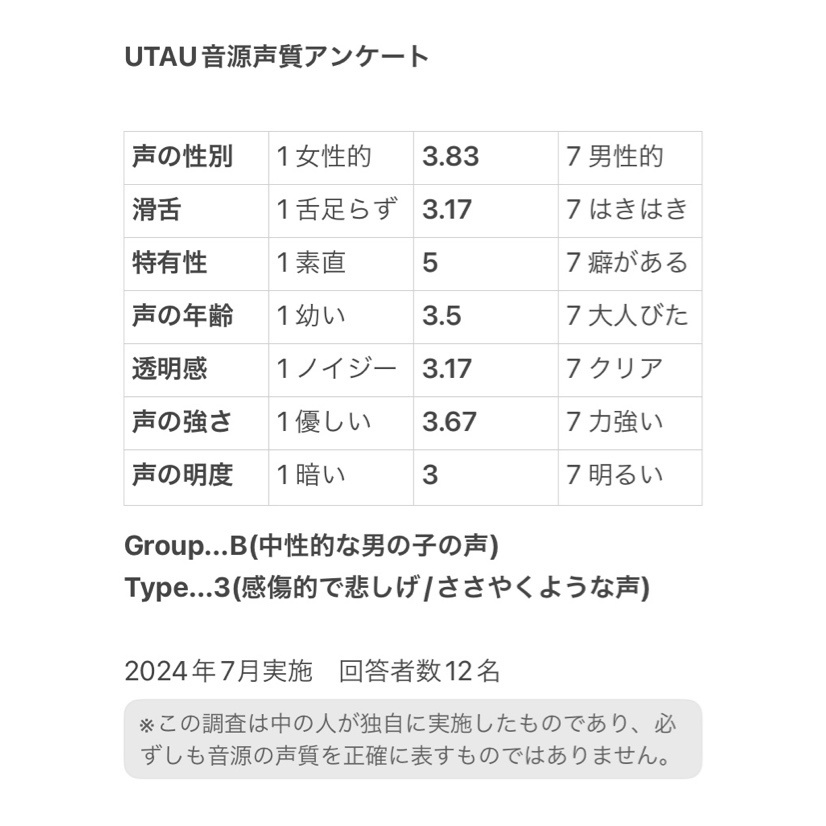 肉塊ニル -nikkai niru-【UTAU単独音】