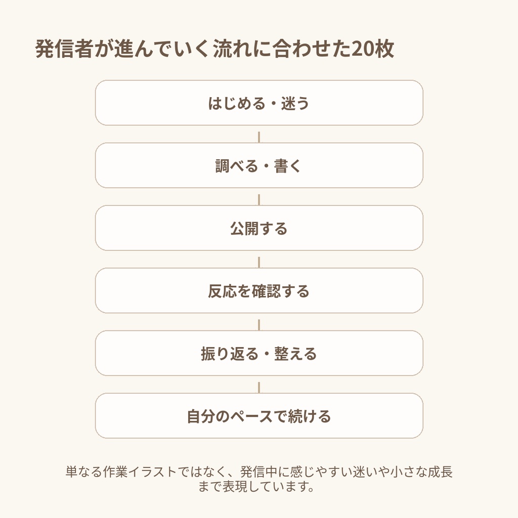 私らしく始める副業発信|女性向けnote・ブログ用本文イラスト素材20点セット