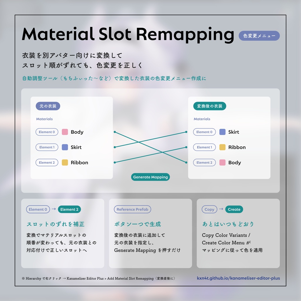 【無料】Kanameliser Editor Plus
