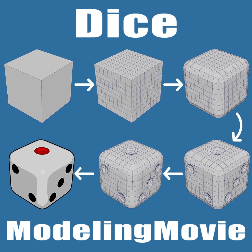 サイコロ/Dice Modeling Movie Data