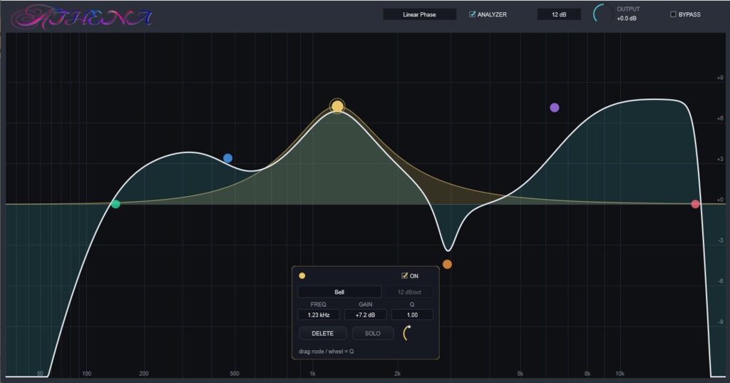 ATHENA Linear Phase Equalizer