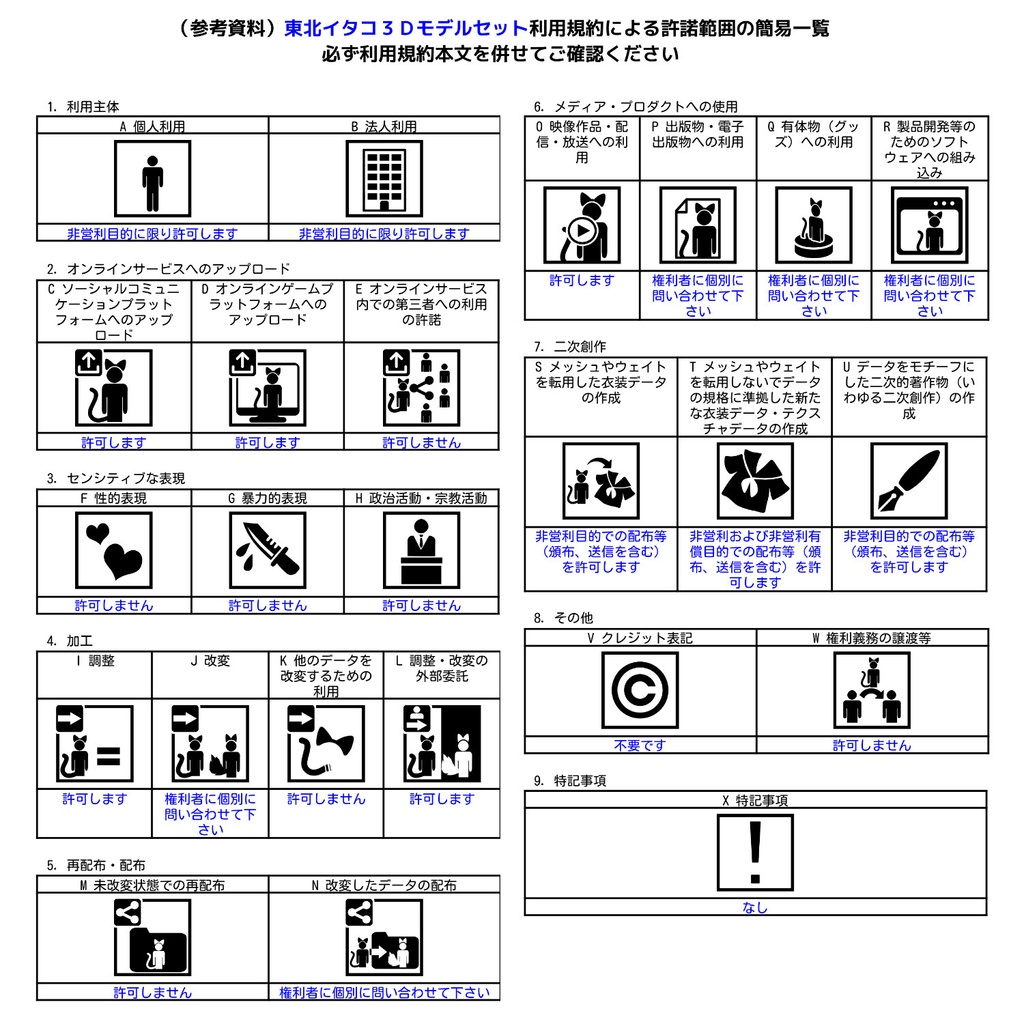東北イタコ公式MMDモデル、VRM、VRChatアバター