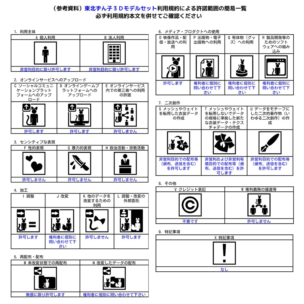 東北ずん子公式MMDモデル、VRM、VRChatアバター