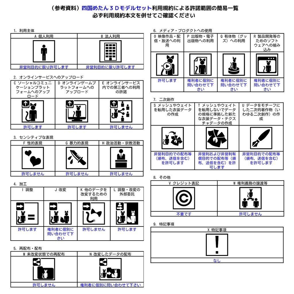 四国めたん公式MMDモデル、VRM、VRChatアバター