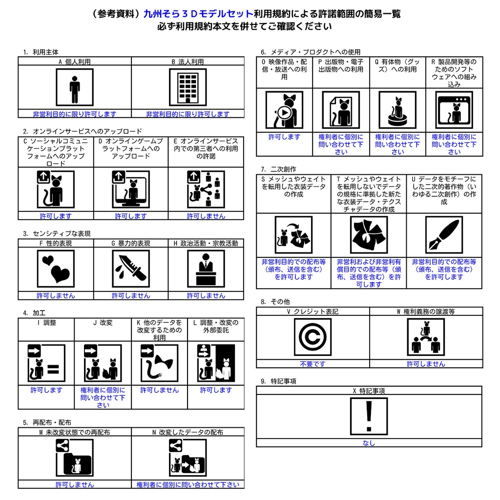 九州そら公式MMDモデル、VRM、VRChatアバター