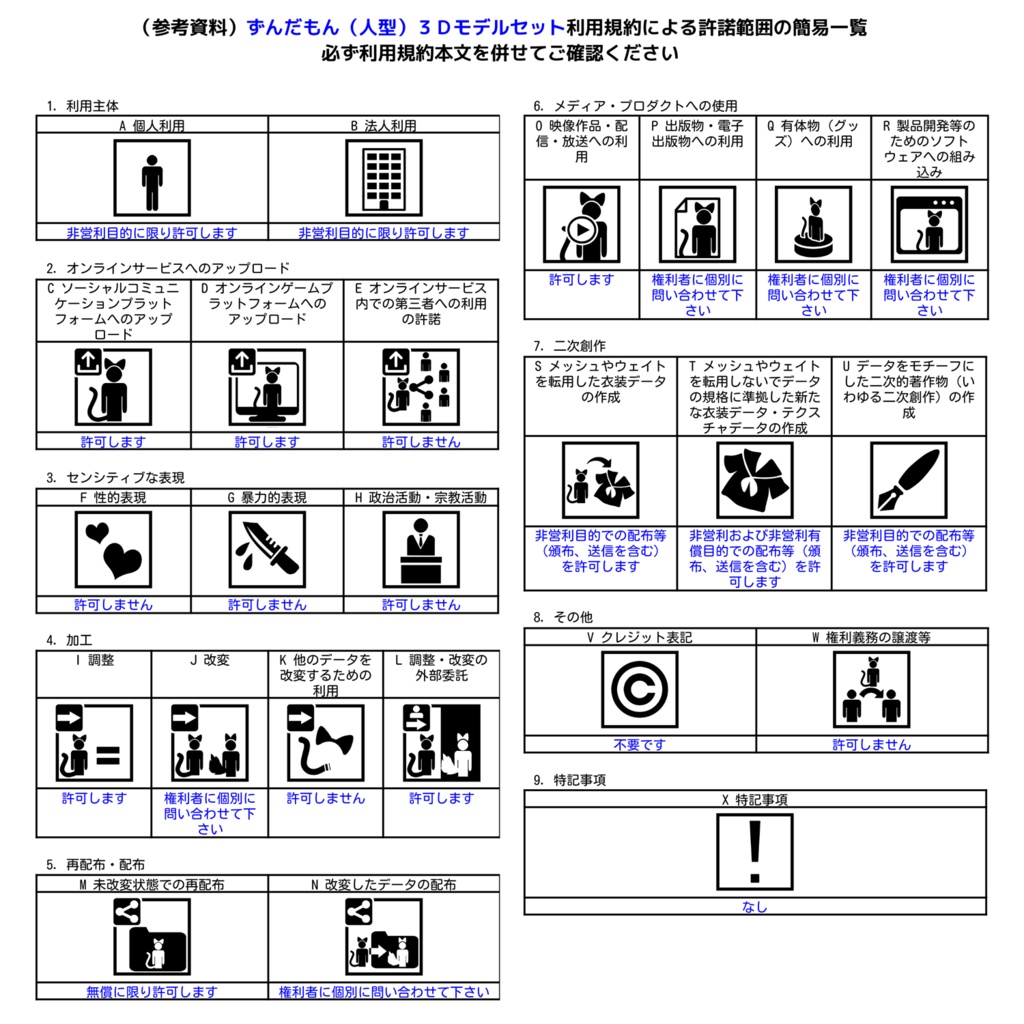 ずんだもん(人型)公式MMDモデル、VRM、VRChatアバター