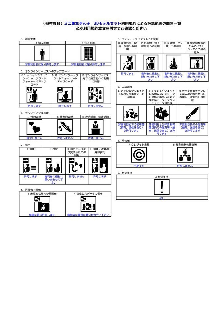 ミニ東北ずん子公式MMDモデル、VRM、VRChatアバター - 東北ずん子・ずんだもんショップ【公式】 - 5/5