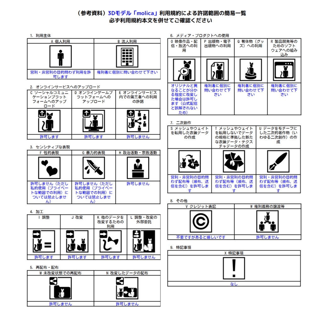【オリジナル3Dモデル】molica『モリカ』
