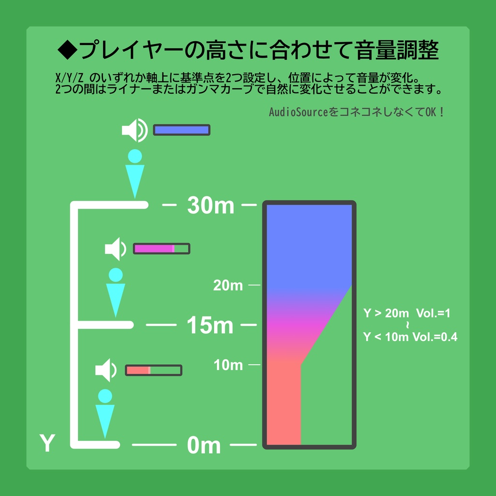 AltitudeVolume -高さ・ゾーン音量調整-【UDON Sharp】