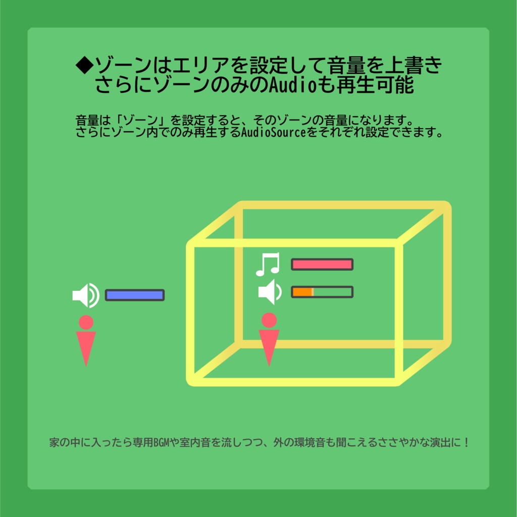 AltitudeVolume -高さ・ゾーン音量調整-【UDON Sharp】