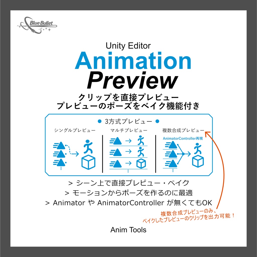 AnimationPreview【UnityAnimTools】