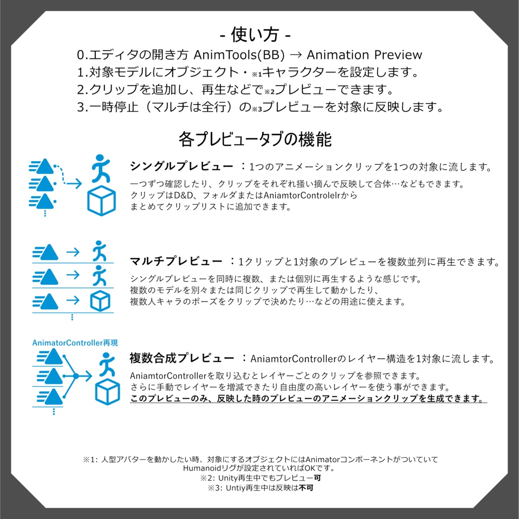 AnimationPreview【UnityAnimTools】