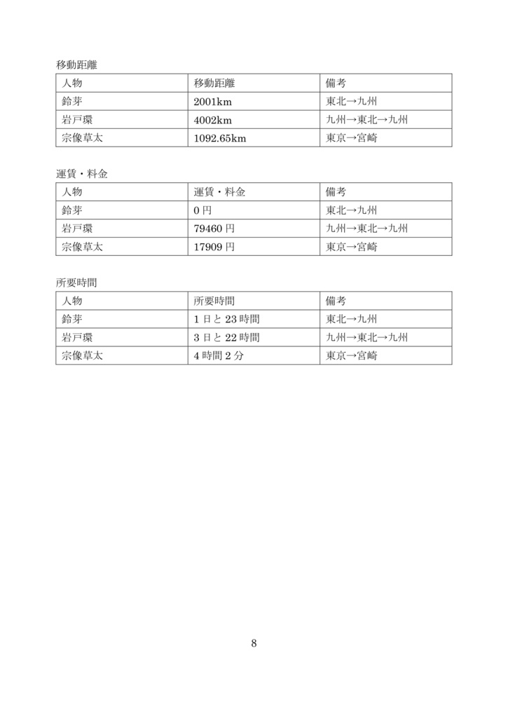 すずめの戸締まりの移動について考察してみる本改