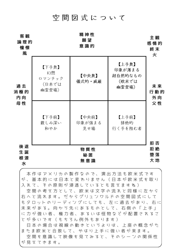 【通常】脚本・演劇論からみる Transformer ONE