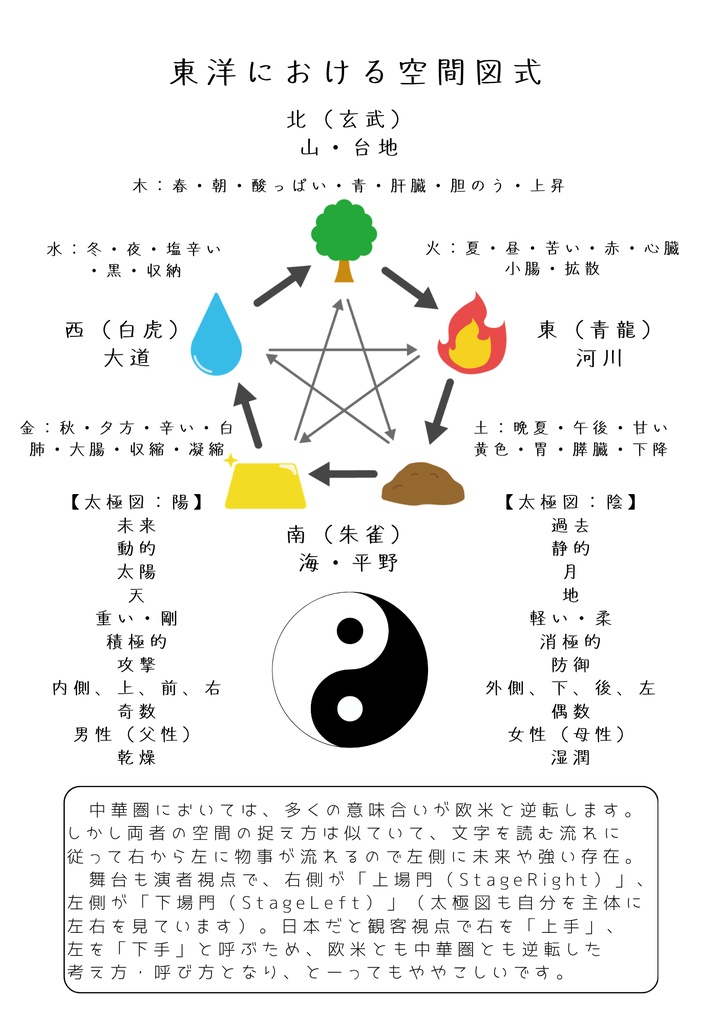 【通常】トワイライト・ウォリアーズは 「怪物退治」の物語である