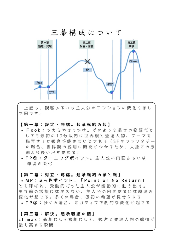 【通常】トワイライト・ウォリアーズは 「怪物退治」の物語である