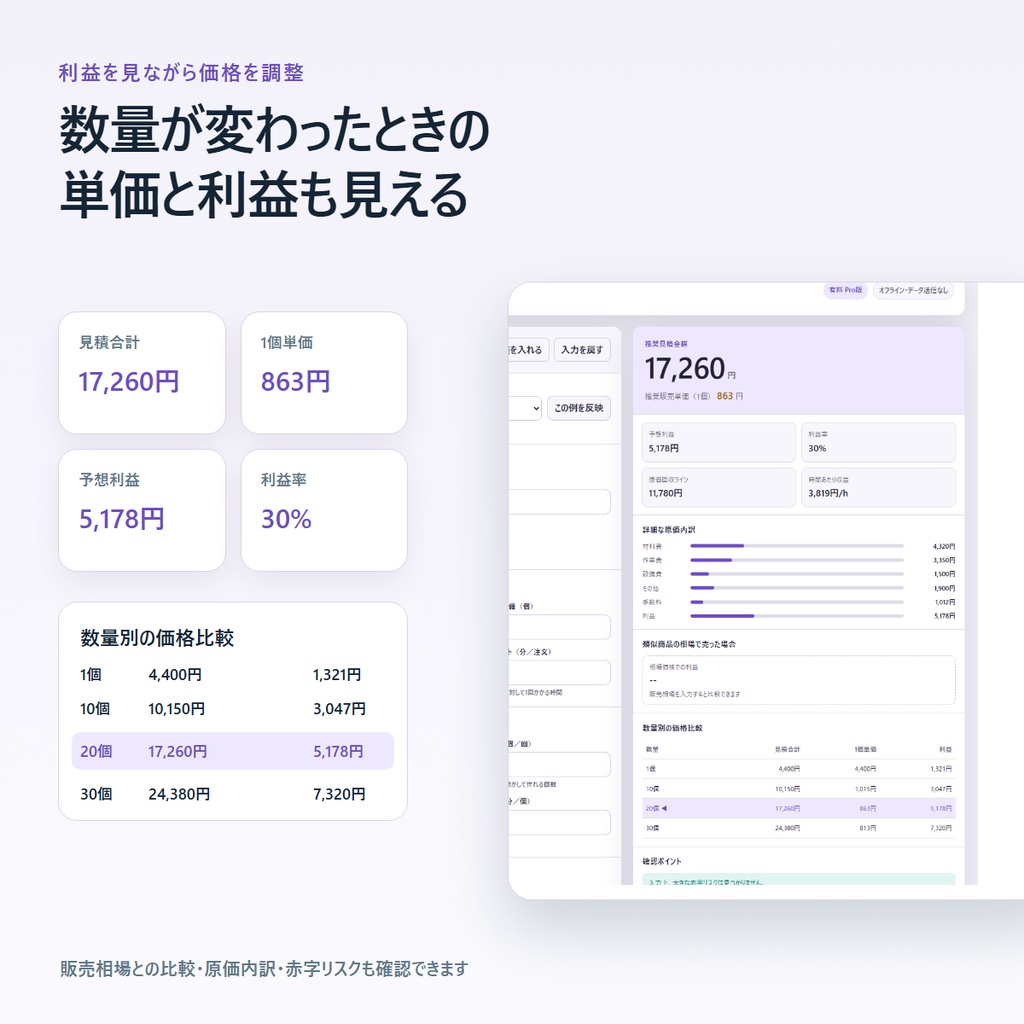 ウリネ|販売価格・見積ツール 有料Pro版