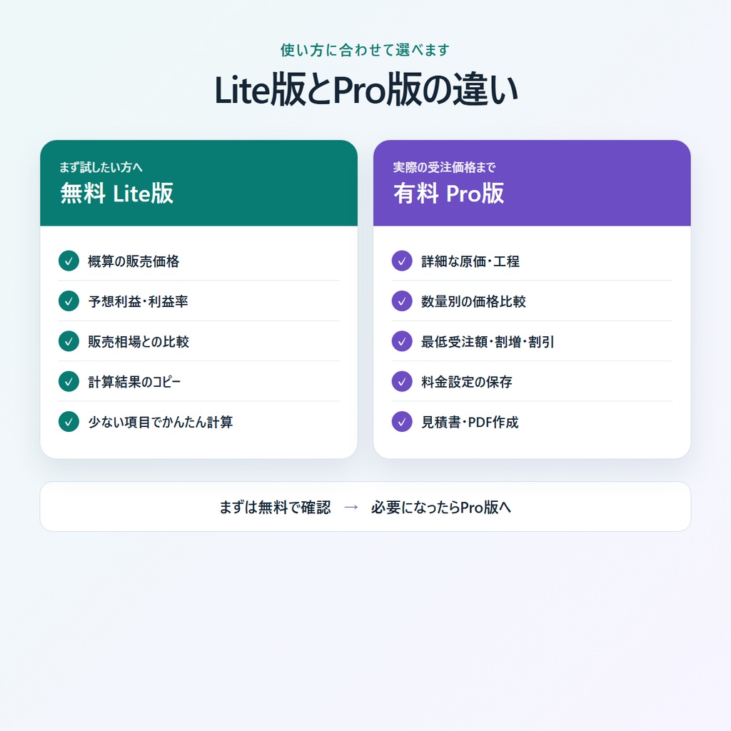 ウリネ|販売価格・見積ツール 無料Lite版