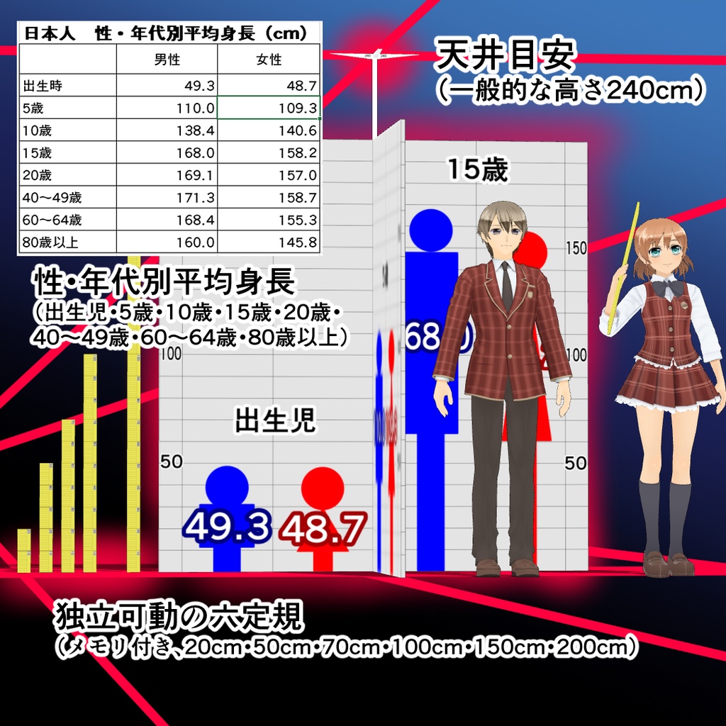 「キャラでっか!全員バスケ選手かよw」「天井低すぎ(笑)」防止定規(3D定規)