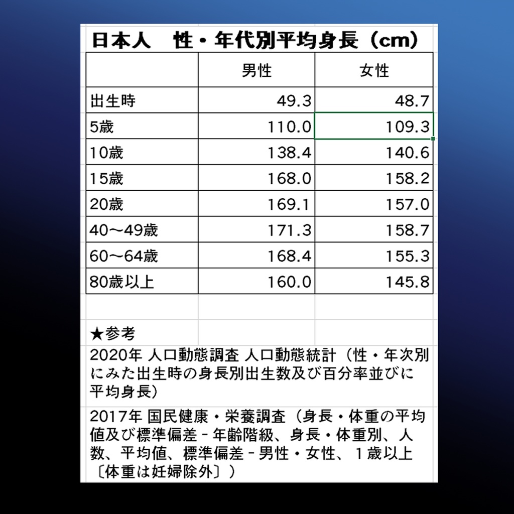「キャラでっか!全員バスケ選手かよw」「天井低すぎ(笑)」防止定規(3D定規)