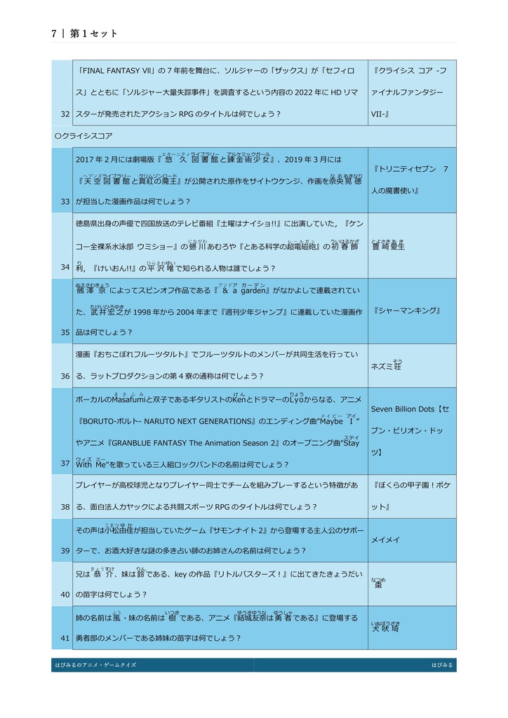 【青問1000問以上収録】はぴみるのアニメ・ゲームクイズ2010-2024 アーリーアクセス版