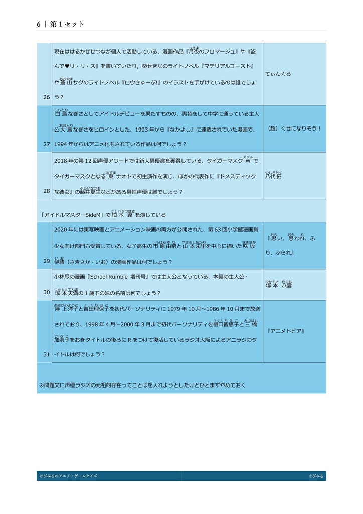 【青問1000問以上収録】はぴみるのアニメ・ゲームクイズ2010-2024 アーリーアクセス版