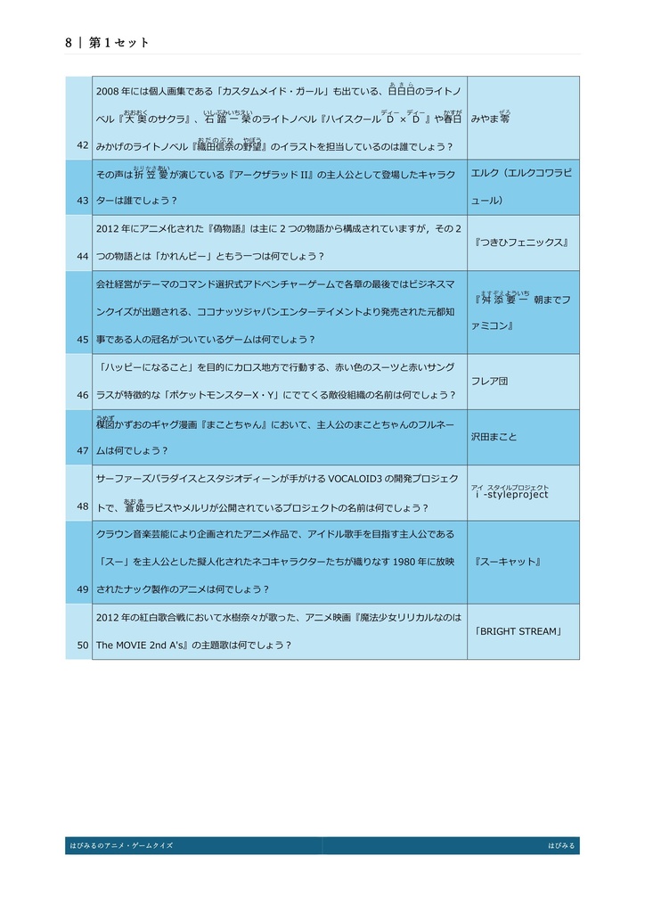 【青問1000問以上収録】はぴみるのアニメ・ゲームクイズ2010-2024 アーリーアクセス版