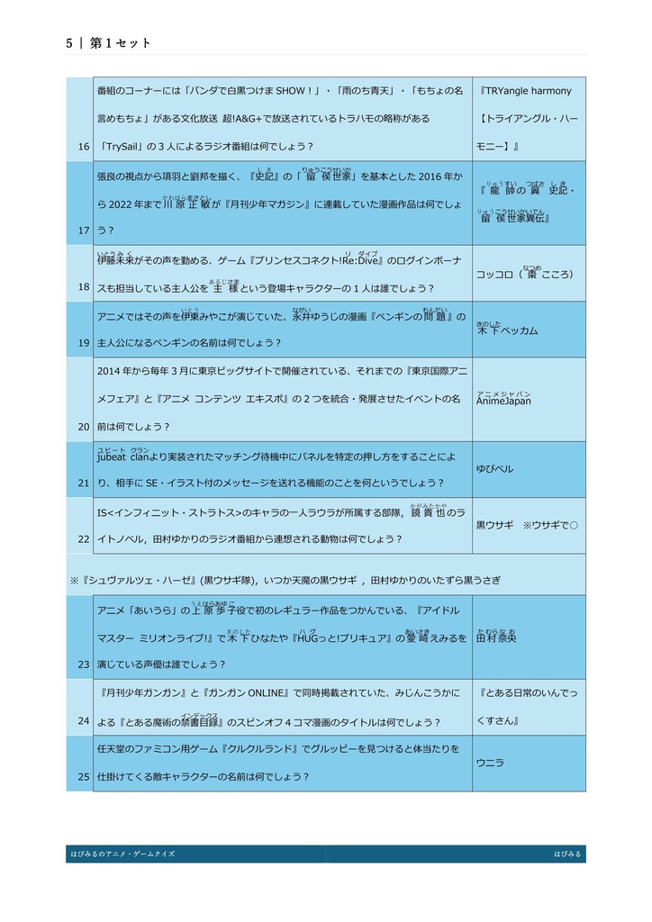 【青問1000問以上収録】はぴみるのアニメ・ゲームクイズ2010-2024 アーリーアクセス版