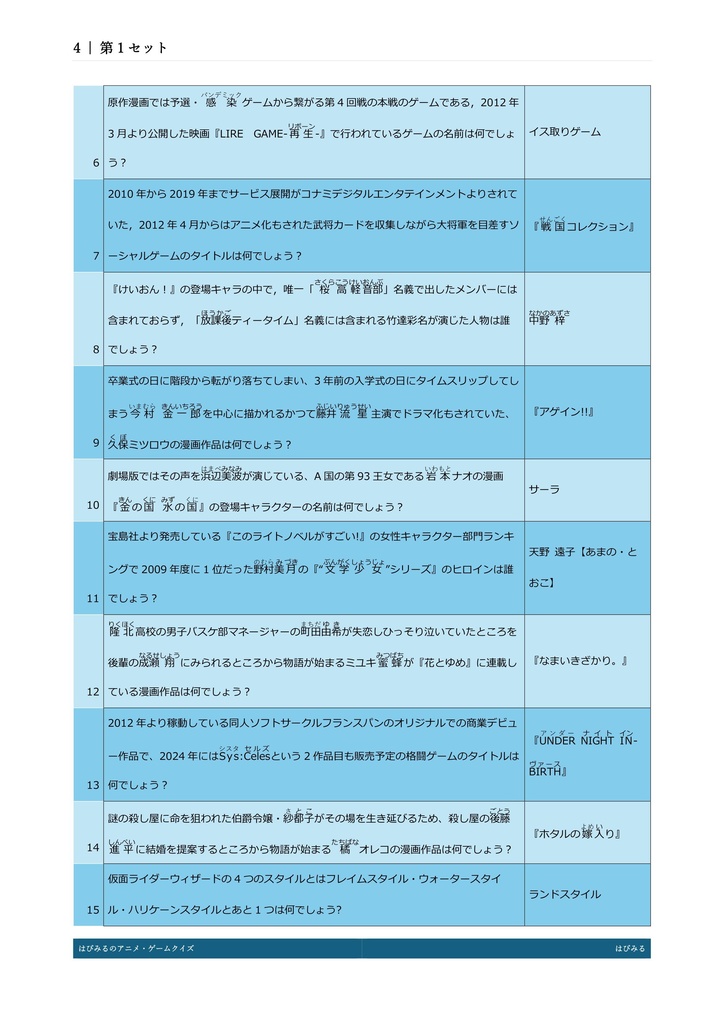 【青問1000問以上収録】はぴみるのアニメ・ゲームクイズ2010-2024 アーリーアクセス版