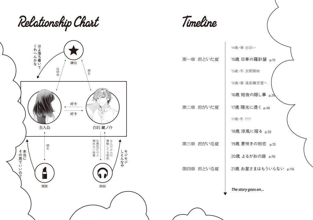 Soundtracks -君がいた夏-