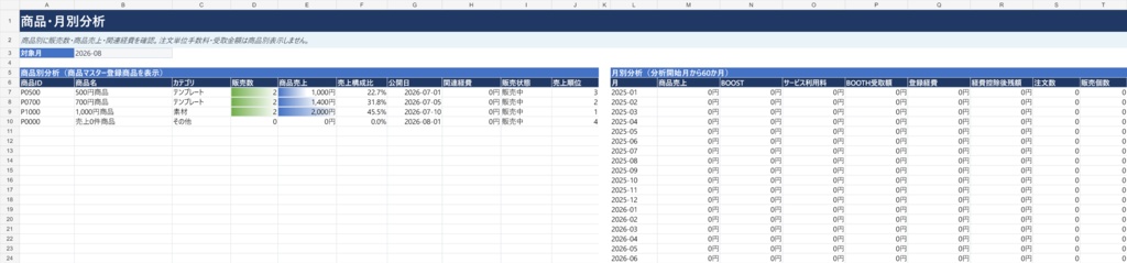 BOOTH売上・受取額・経費管理Excel|公式CSV貼り付け・月別/商品別分析