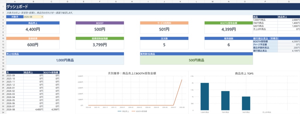 BOOTH売上・受取額・経費管理Excel|公式CSV貼り付け・月別/商品別分析