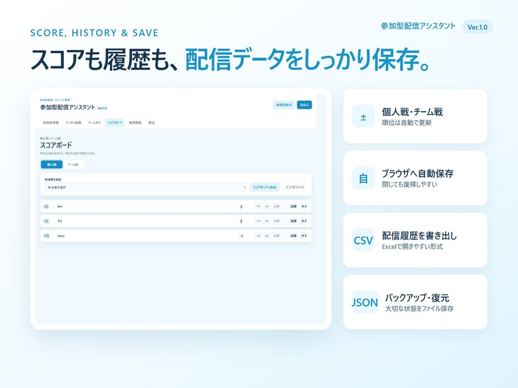 参加型配信アシスタント Ver.1.0
