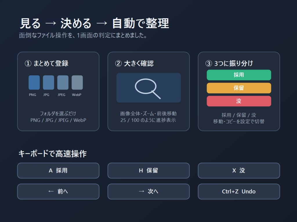 えらび絵 Ver.1.0|AIイラスト選別アシスタント(Windows)