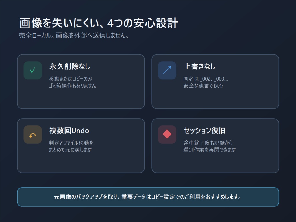 えらび絵 Ver.1.0|AIイラスト選別アシスタント(Windows)