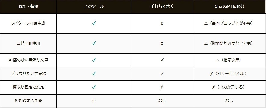 Xで「何を返せばいいかわからない」が消えたツールの話