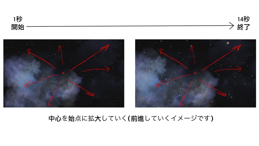 宇宙空間を進むアニメーション