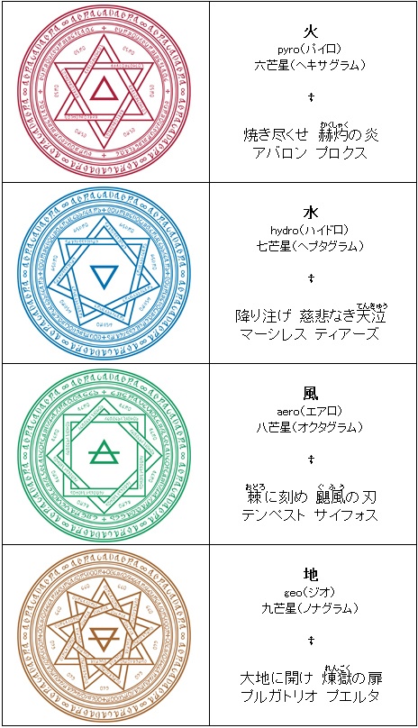 【素材】魔王御用達魔法陣【呪文付き】無料&投げ銭